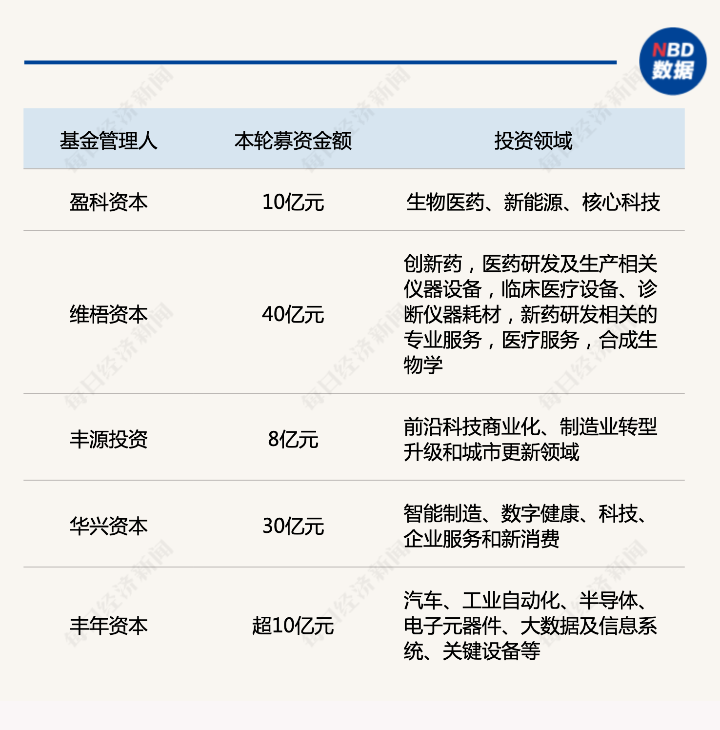 产业基金募资辅导(产业基金募资辅导讲话)通化市