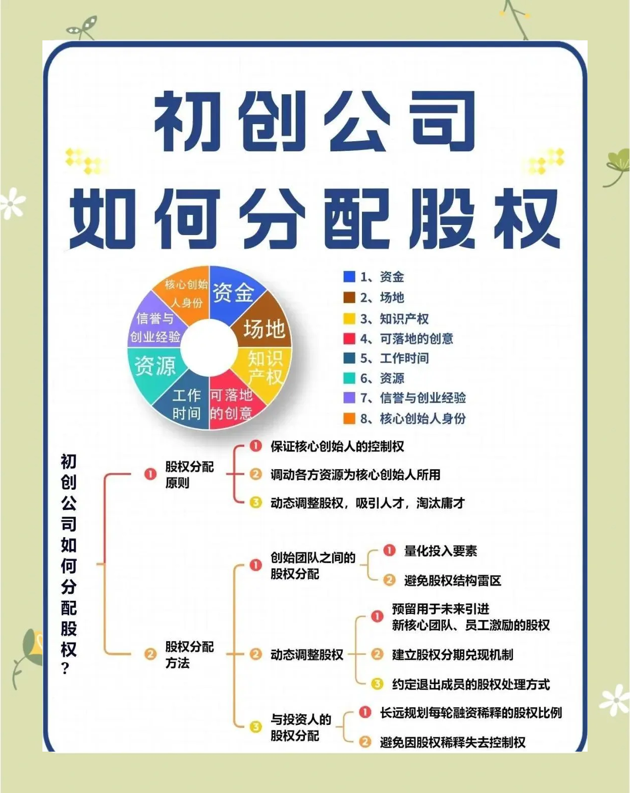 配股发行方案设计(配股发行一般是好还是坏的)通化市
