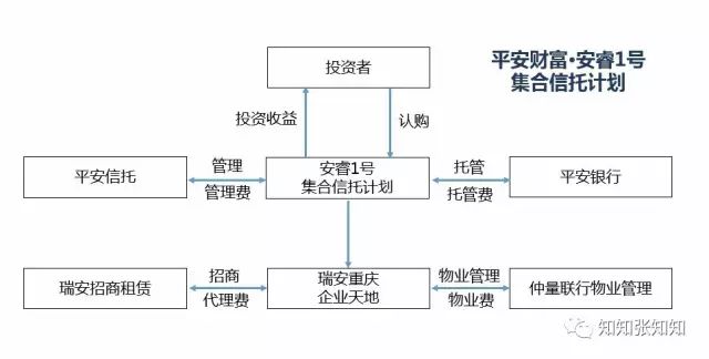 基金架构设计咨询(基金架构设计咨询工作内容)通化市 基金架构设计咨询(基金架构设计咨询工作内容)通化市