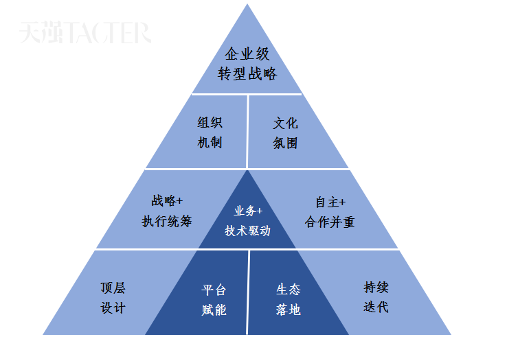 企业顶层设计模板(企业顶层设计包括哪些内容)通化市