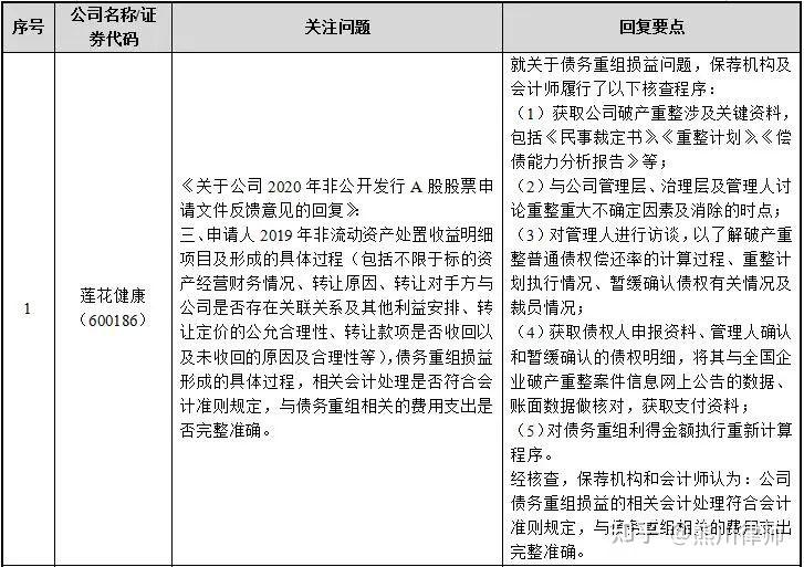 再融资财务规范(再融资 财务性投资认定)通化市