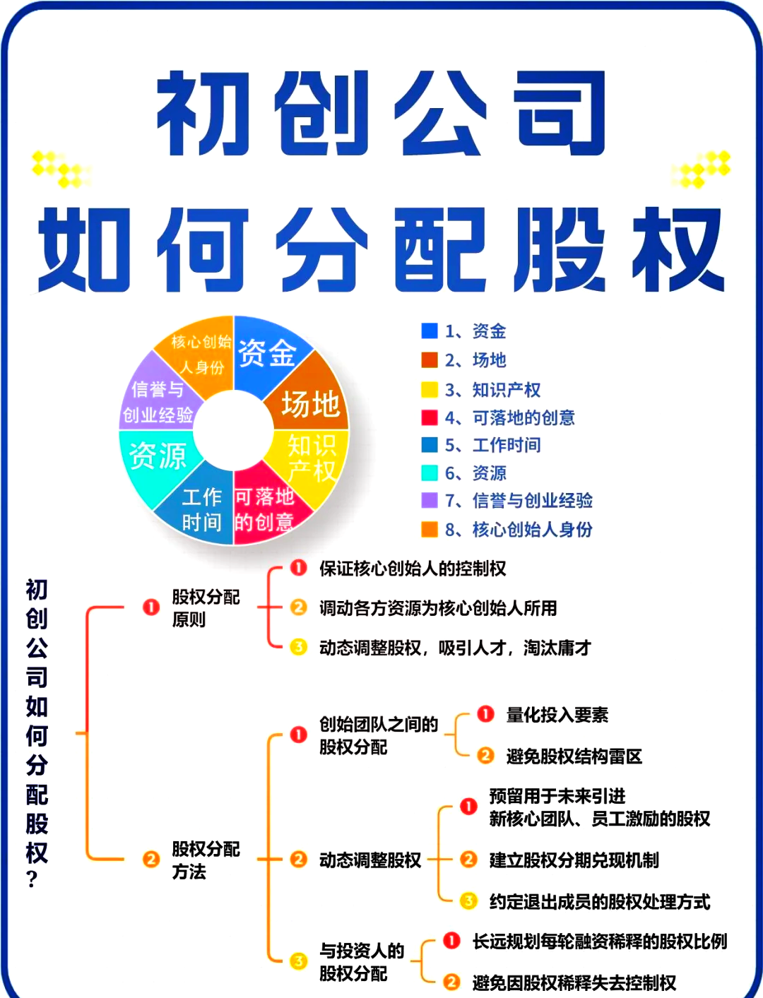 股权架构设计流程(股权架构设计的基本原则)通化市