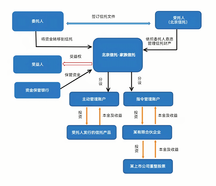 最优交易结构设计(最优价格模型的建立及其解法)通化市