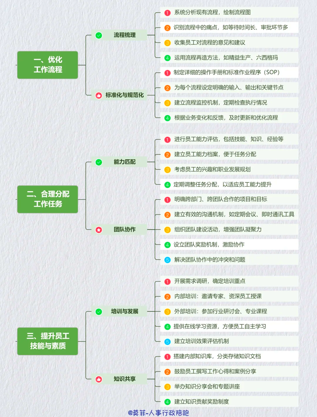 资本效率提升路径(资本的效率提高会导致经济增长速度下降)通化市