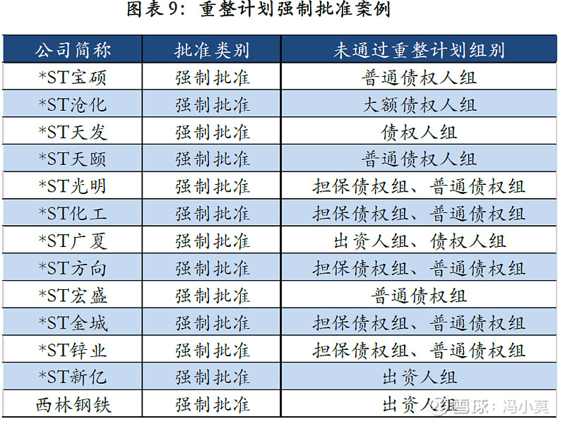 破产重整方案设计(破产重整方案设计审查意见)通化市