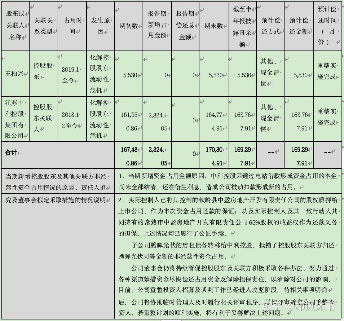 破产重整方案设计(破产重整方案设计审查意见)通化市