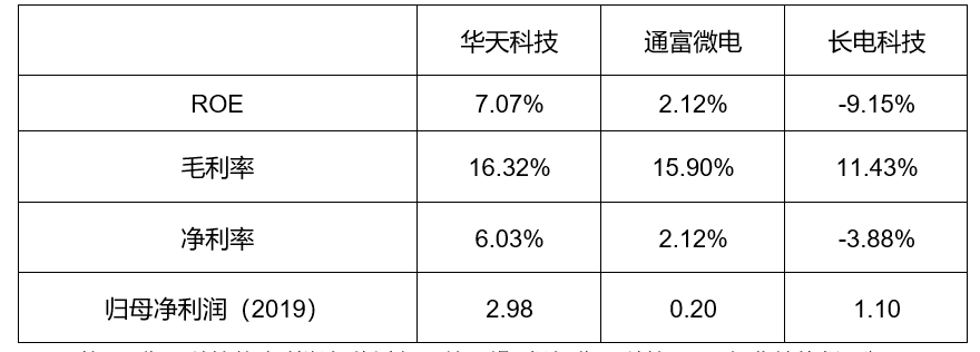封测行业方案(封测行业市场规模)通化市
