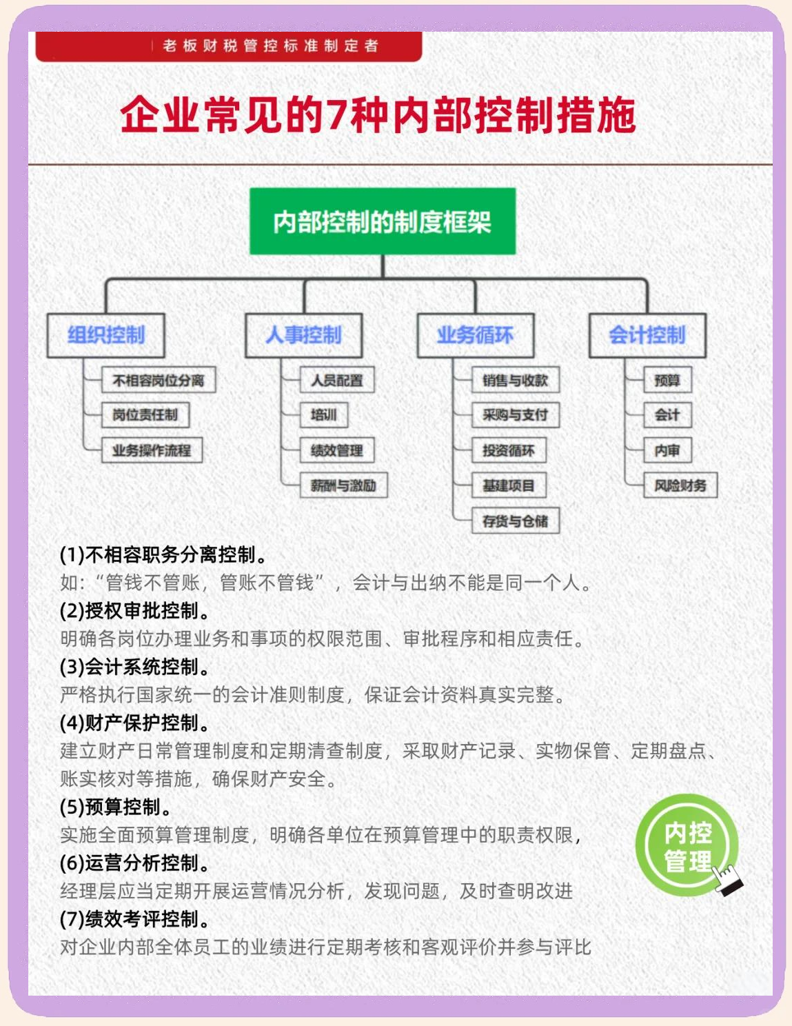 内控五要素建设(内控五要素控制活动)通化市