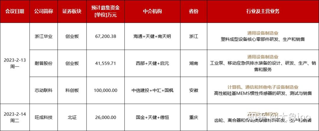IPO申报日历查询(ipo申报期是什么意思)通化市