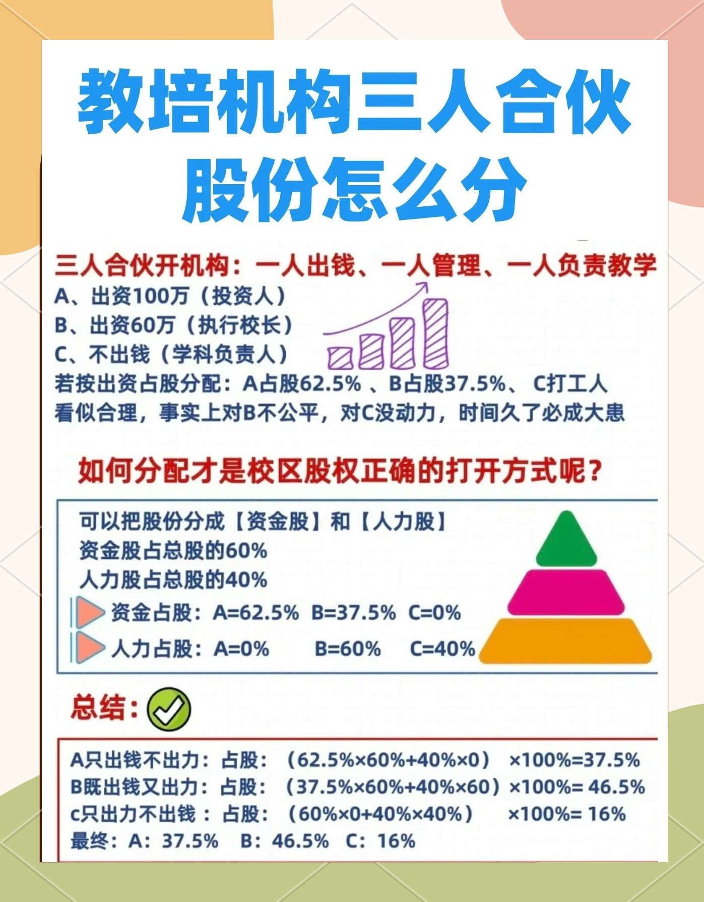 股权设计公平性(股权设计公平性要求)通化市