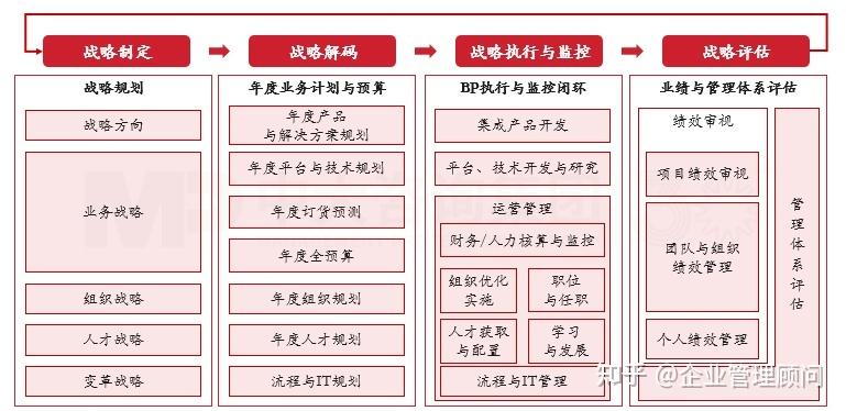 战略执行陪跑服务(战略执行系统培训心得)通化市