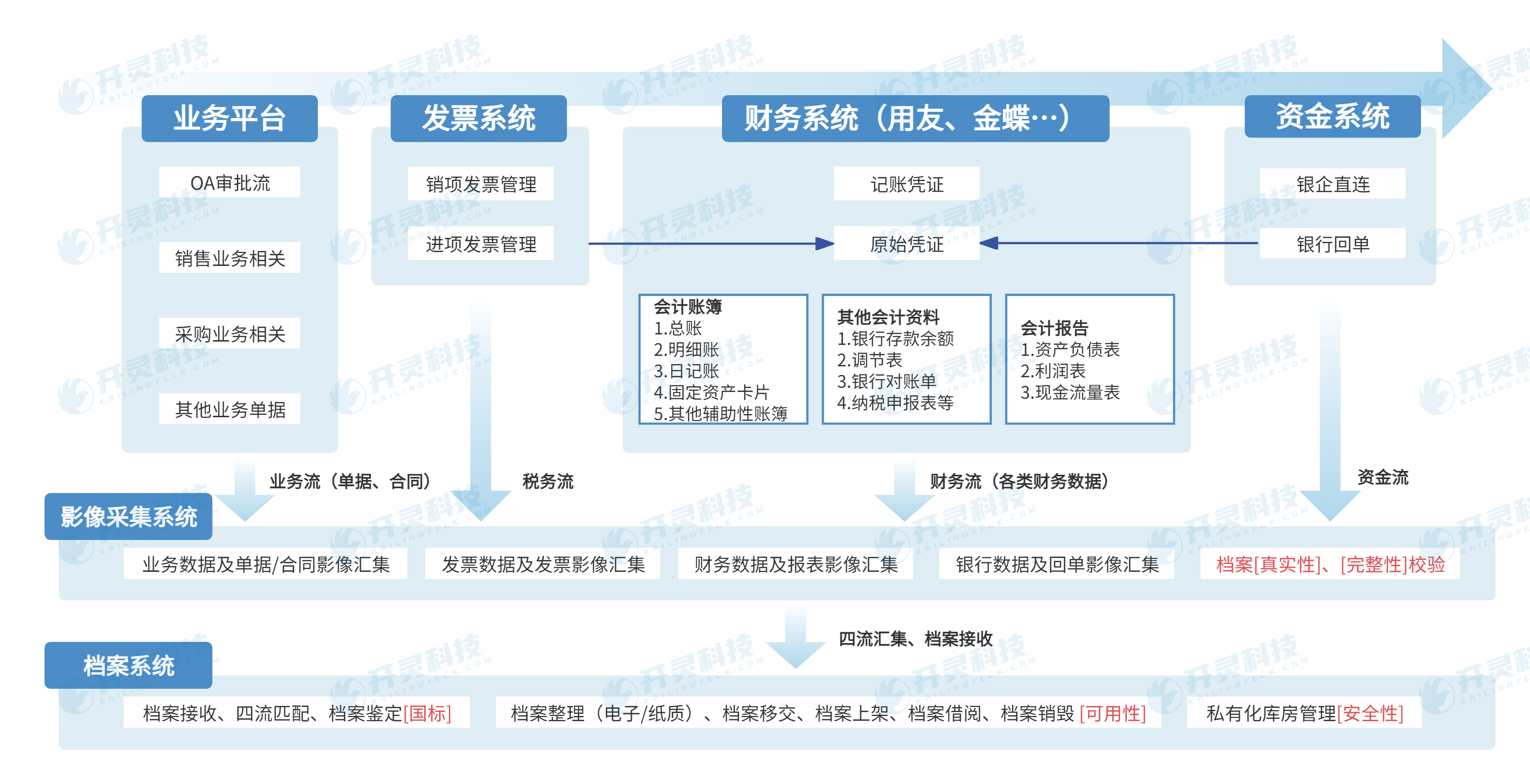 再融资税务筹划(再融资税务筹划方案)通化市 再融资税务筹划(再融资税务筹划方案)通化市