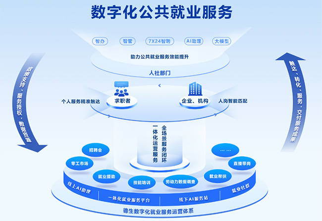 平台化转型咨询(平台化业务模式创新发力点)通化市