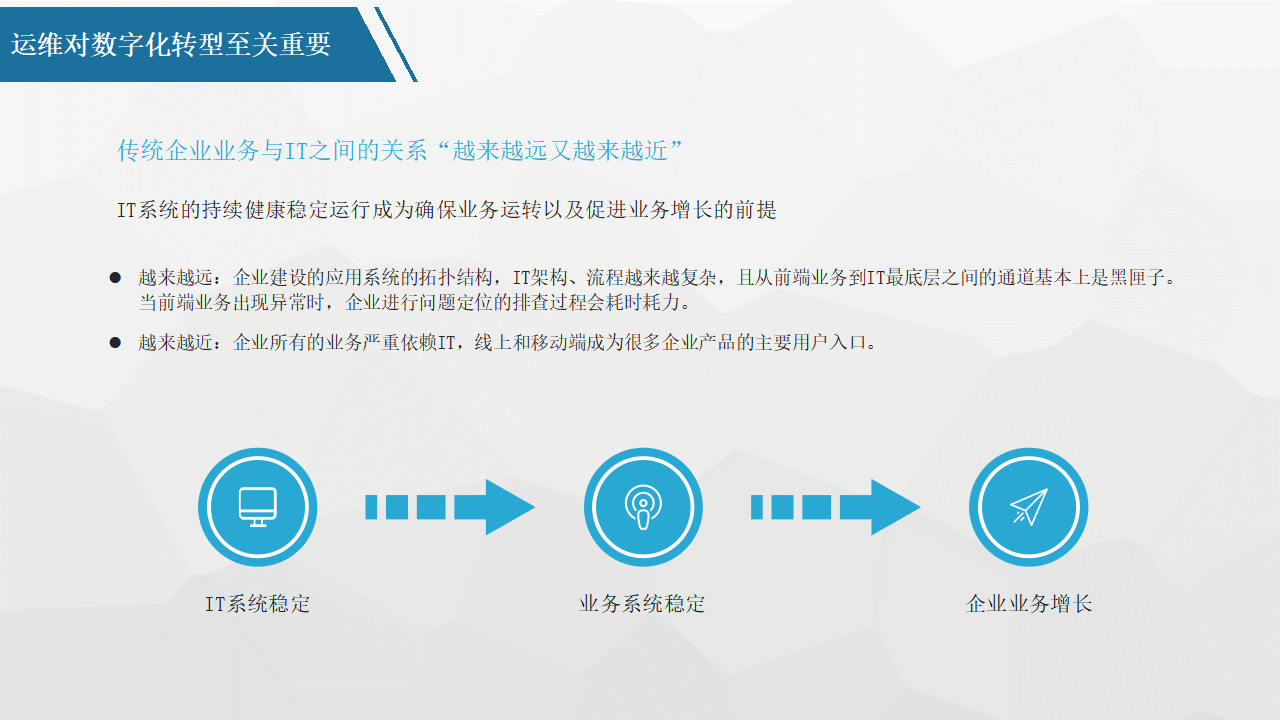 平台化转型咨询(平台化业务模式创新发力点)通化市