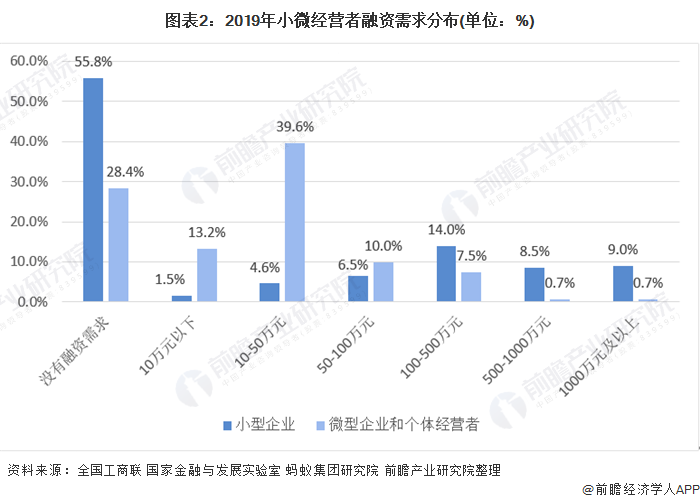 融资顾问市场分析(融资顾问的职责是什么)通化市