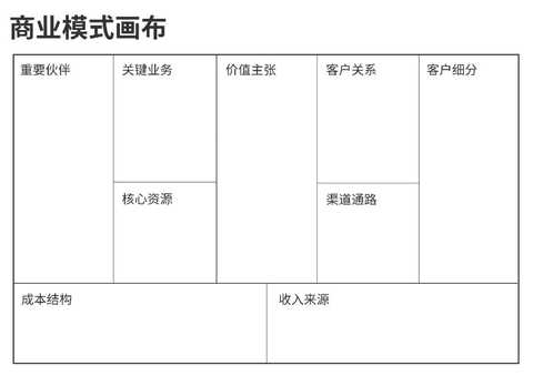 商业模式画布咨询(商业模式画布 知乎)通化市
