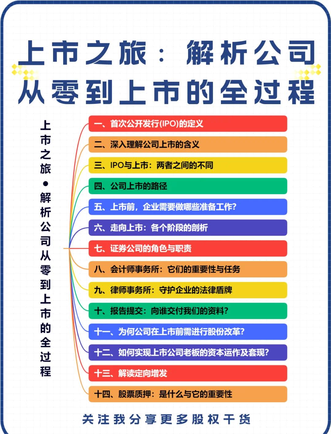 IPO全流程收费标准(ipo全流程收费标准是什么)通化市