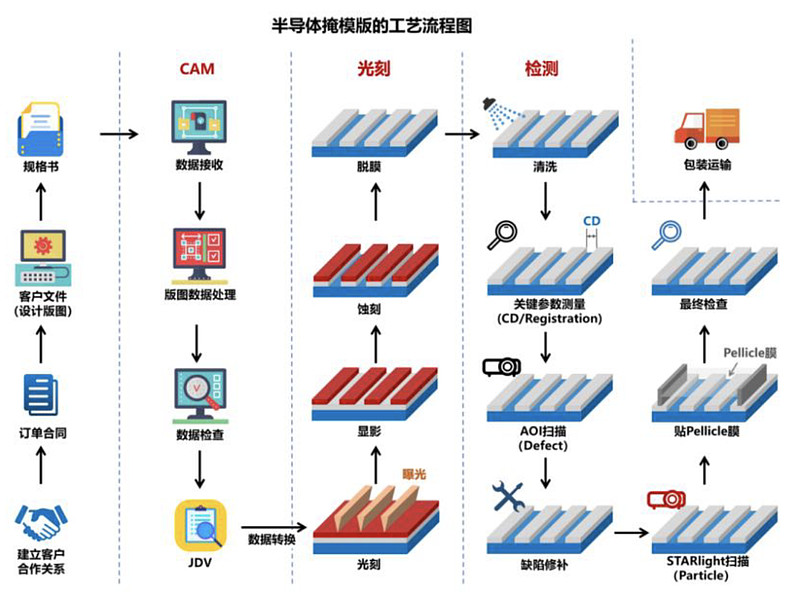 专利布局半导体(专利布局思路与策略)通化市