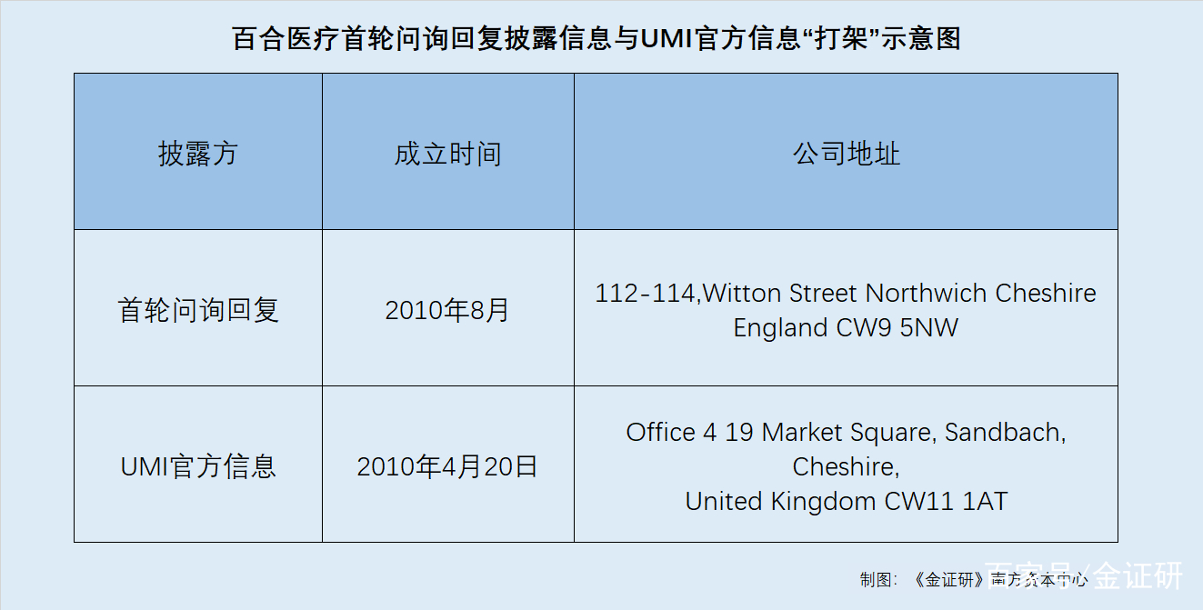 医药咨询信息披露(医药信息咨询公司经营范围介绍)通化市