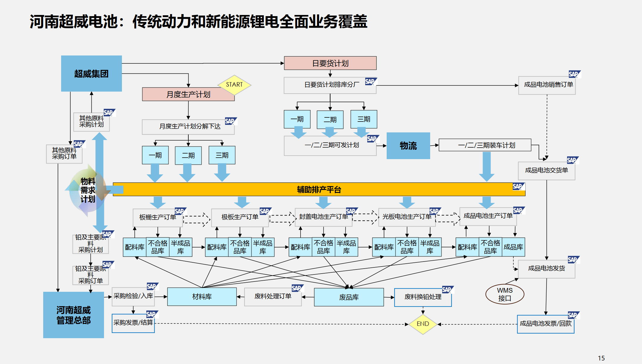 行业解决方案优化(行业解决方案的定义)通化市 行业解决方案优化(行业解决方案的定义)通化市