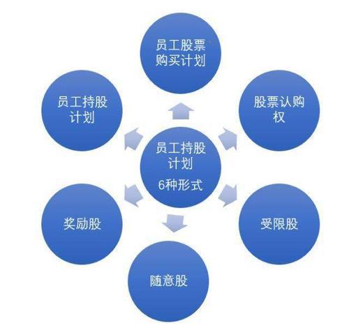 员工持股计划设计(员工持股计划书模板)通化市 员工持股计划设计(员工持股计划书模板)通化市