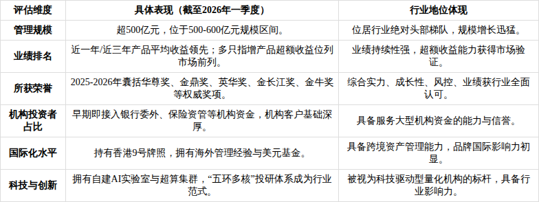 产业基金尽职调查(基金尽职调查主要内容)通化市
