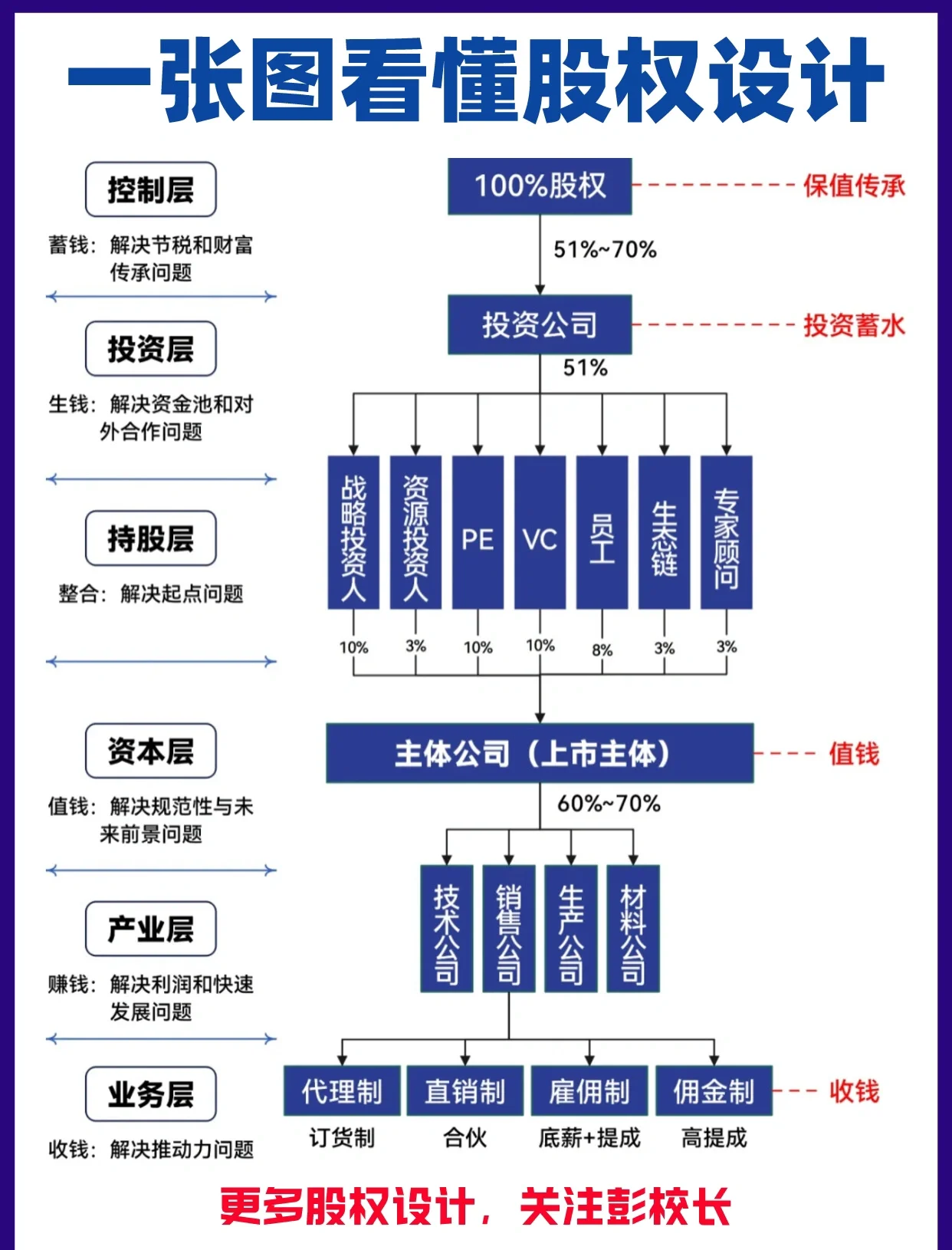 股权架构设计案例(股权架构设计方案范本)通化市