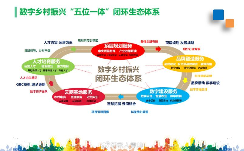 产业生态布局咨询(产业生态发展路线图)通化市