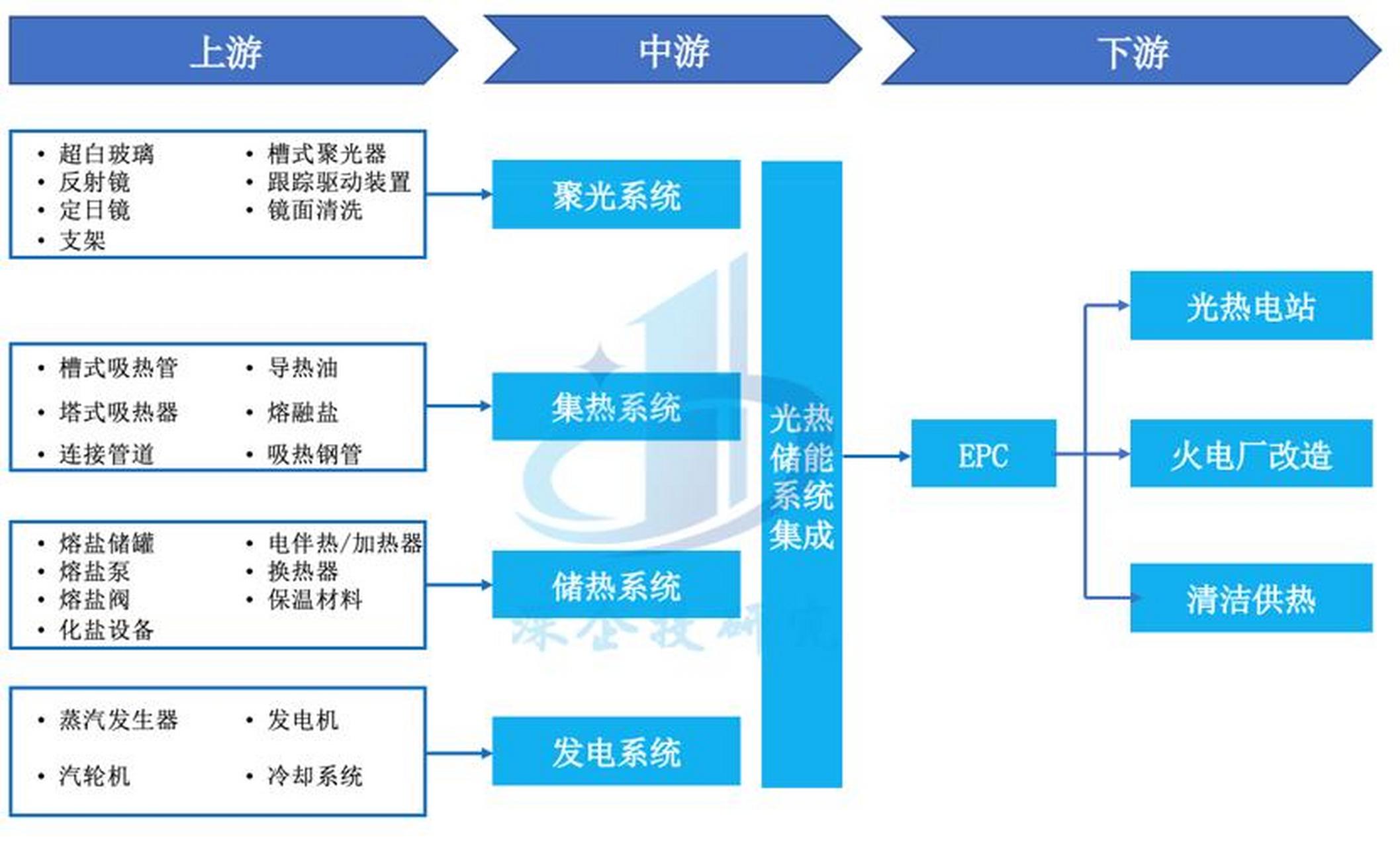 储能产业链融资(储能产业链融资现状)通化市