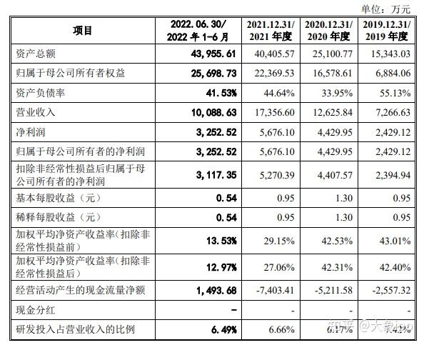 IPO过会日历查询(ipo近期过会公司名单)通化市