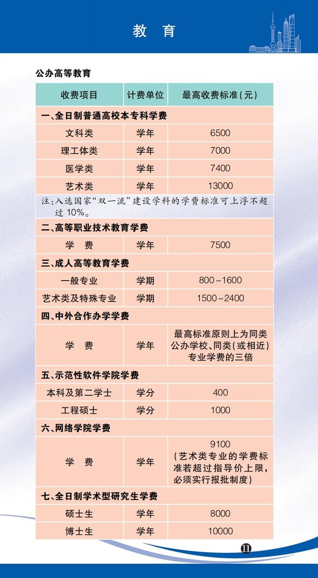 医药咨询收费标准(医药咨询收费标准文件)通化市