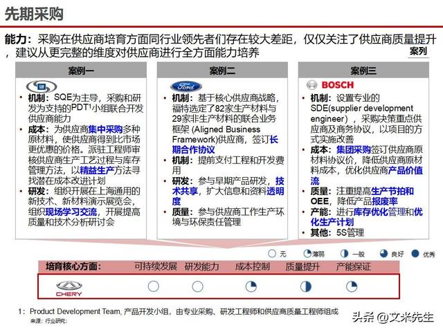 战略采购协同方案(战略采购协同方案怎么写)通化市