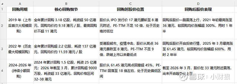 估值定价回购方案(估值回归是什么意思)通化市 估值定价回购方案(估值回归是什么意思)通化市