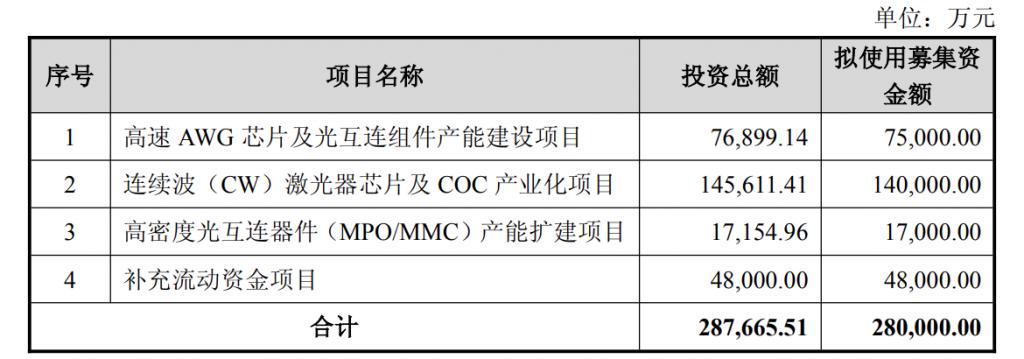 产能整合并购方案(产能过剩型并购案例)通化市 产能整合并购方案(产能过剩型并购案例)通化市