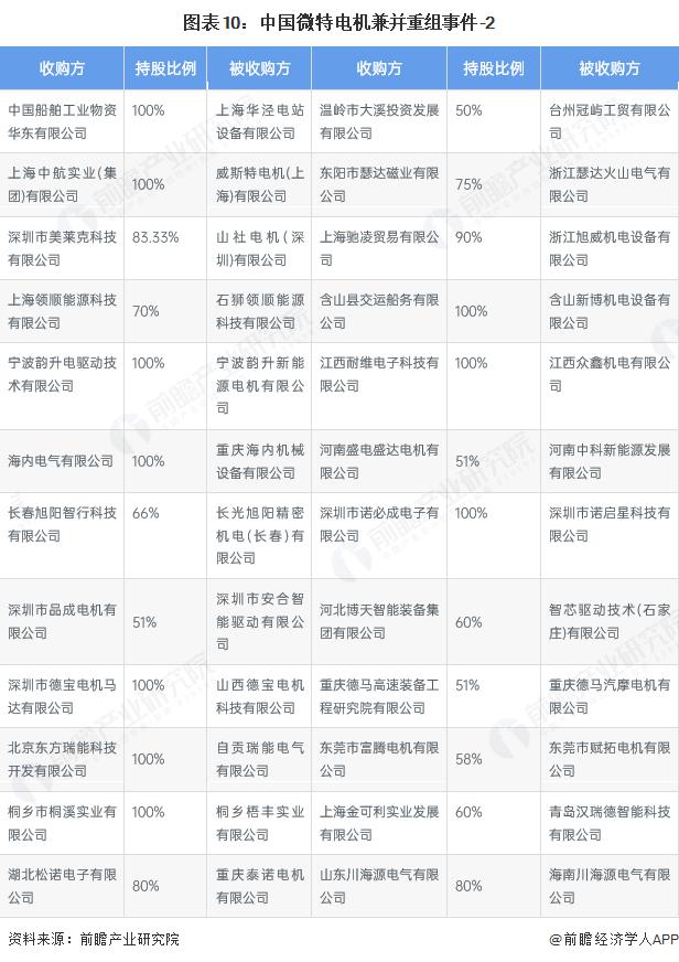 产能整合并购方案(产能过剩型并购案例)通化市 产能整合并购方案(产能过剩型并购案例)通化市