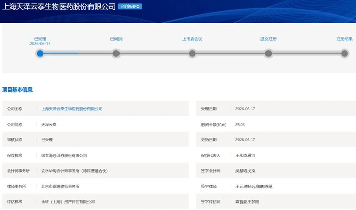 科创板第五套标准(科创板第五套标准 三类证才能上市吗)通化市