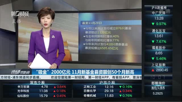 产业基金募资辅导(产业投资基金募集规模)通化市