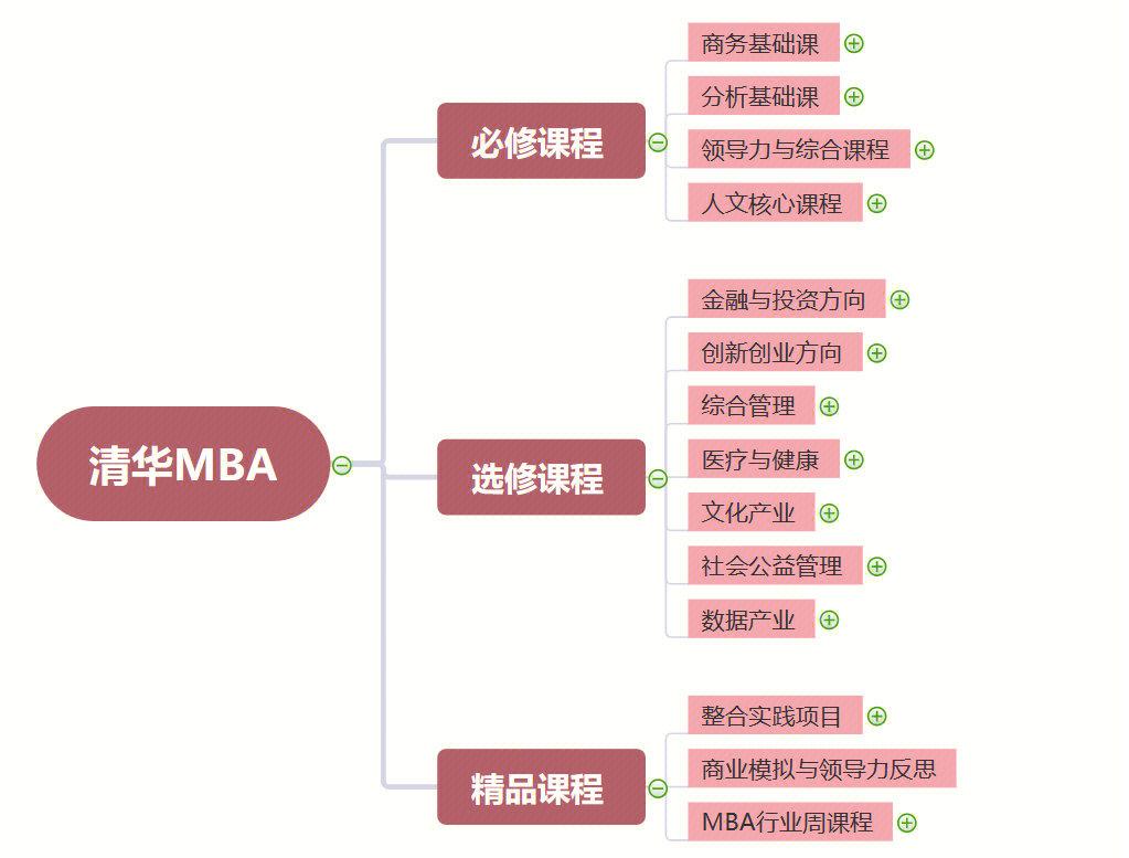股权设计培训课程(股权设计培训机构排名)通化市