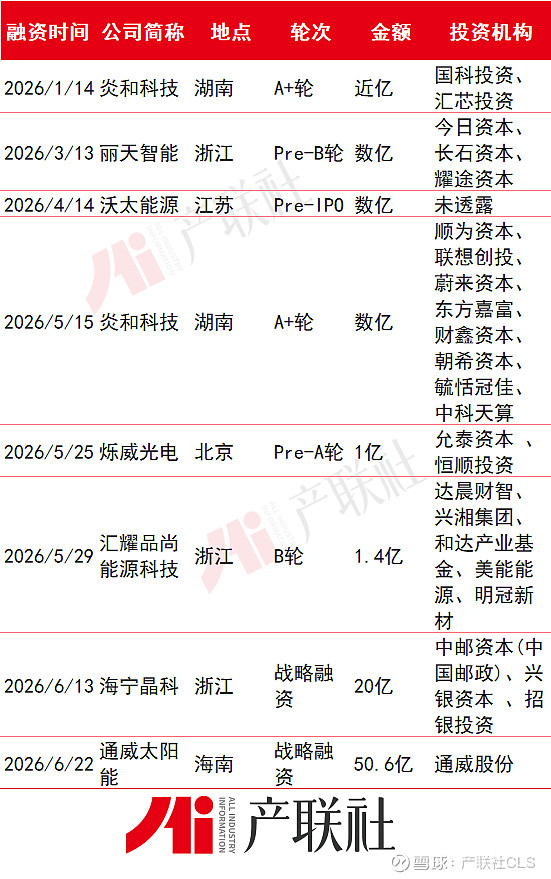 光伏产业链融资(光伏发电融资模式)通化市