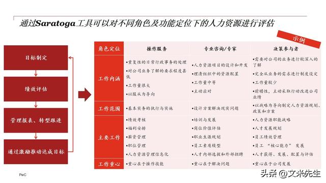 企业组织变革咨询(企业组织变革案例研究)通化市