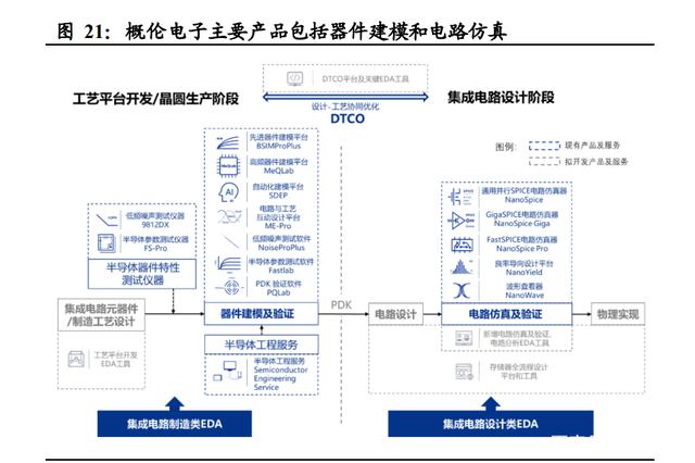 半导体咨询方法论(半导体行业咨询公司)通化市