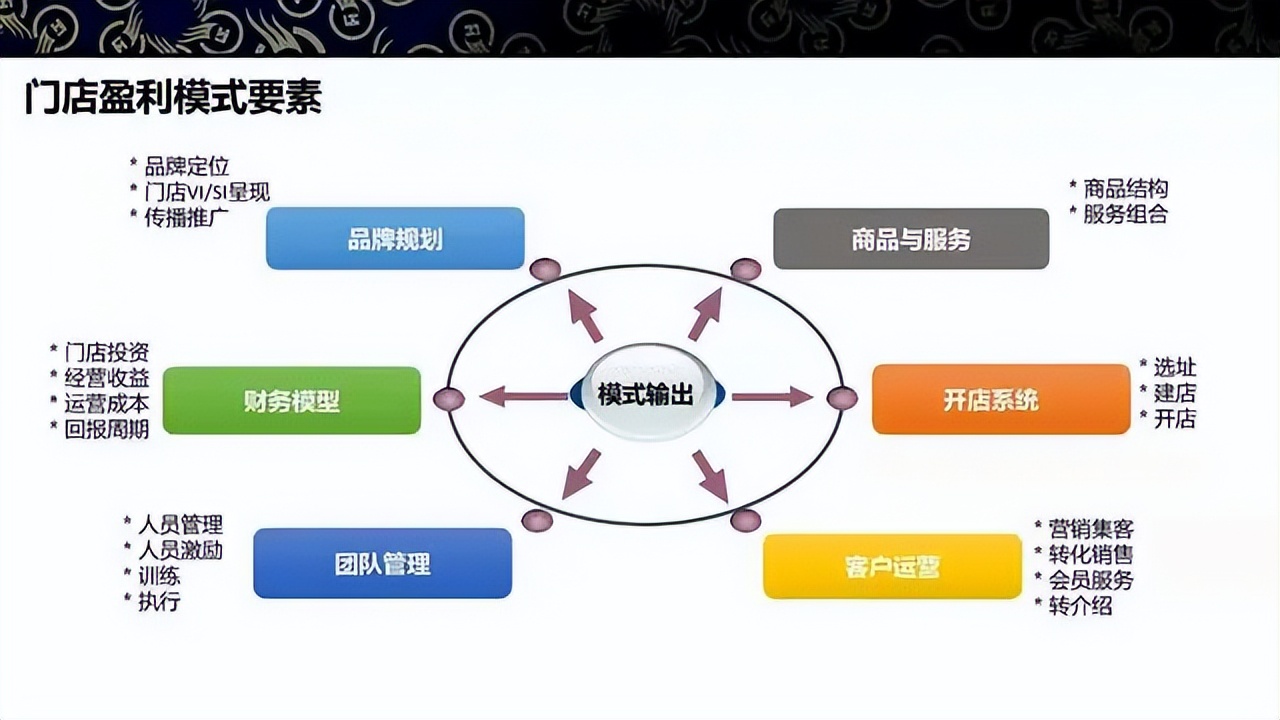 商业模式升级案例(商业模式升级案例范文)通化市