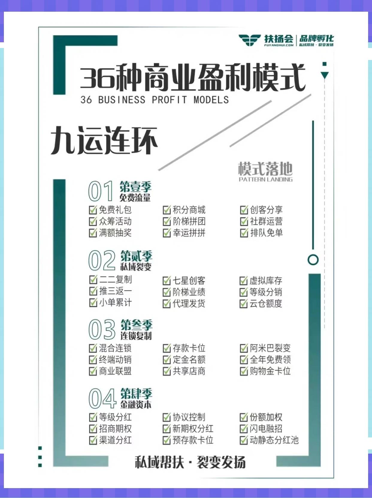 商业模式升级案例(商业模式升级案例范文)通化市