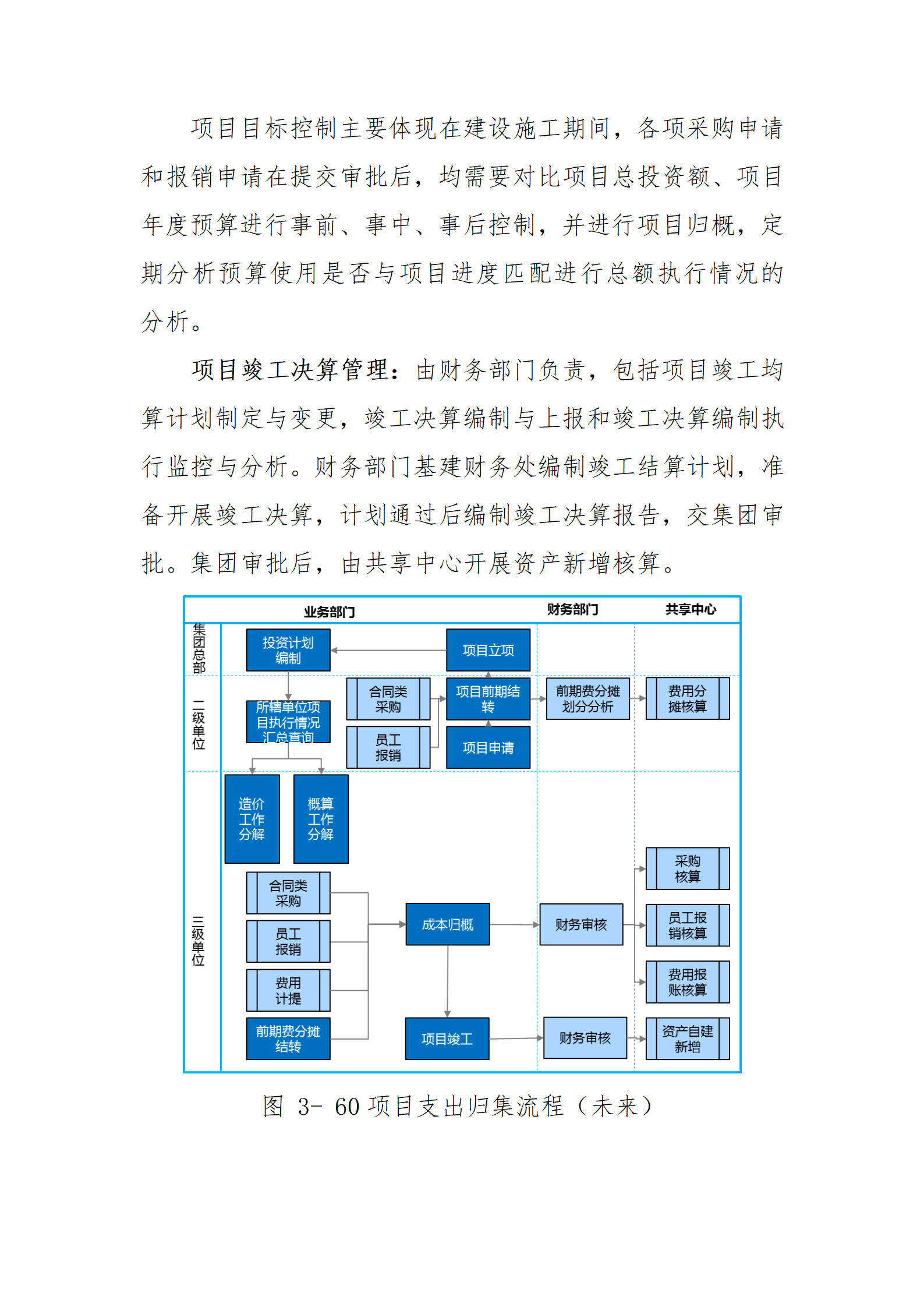 项目跟投机制设计(项目跟投机制实施意见)通化市