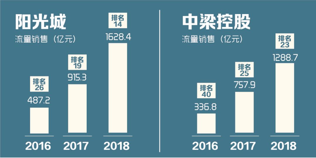 项目跟投机制设计(项目跟投机制实施意见)通化市