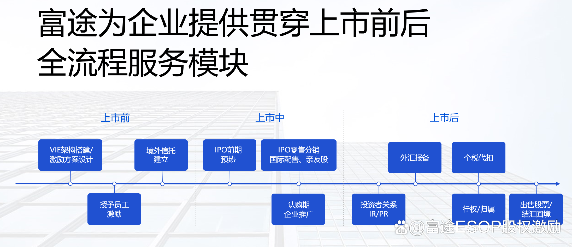 IPO发行承销辅导(ipo承销业务有什么风险)通化市 IPO发行承销辅导(ipo承销业务有什么风险)通化市