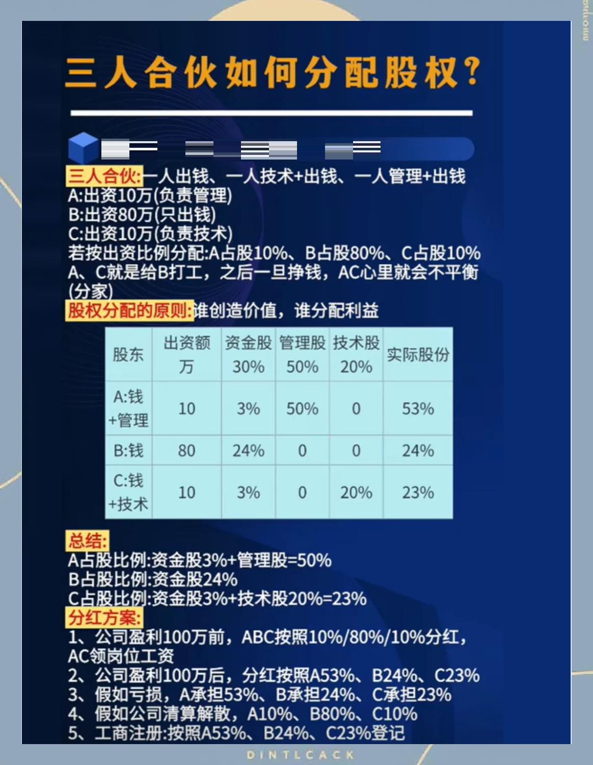 股权分配成功案例(股权分配成功案例怎么写)通化市