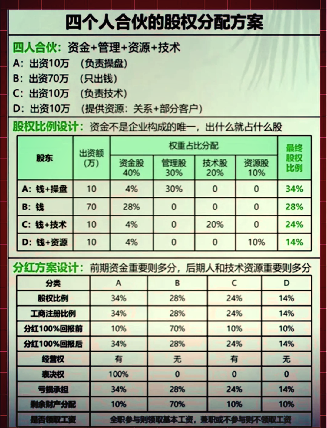 股权分配成功案例(股权分配成功案例怎么写)通化市
