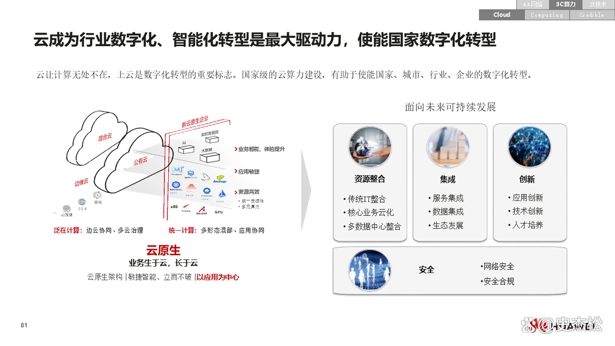 数字化转型案例(数字化转型案例ppt)通化市