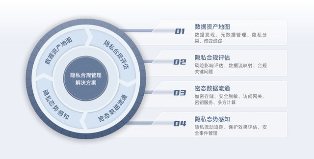 融资顾问投后管理(投融资顾问费是什么)通化市